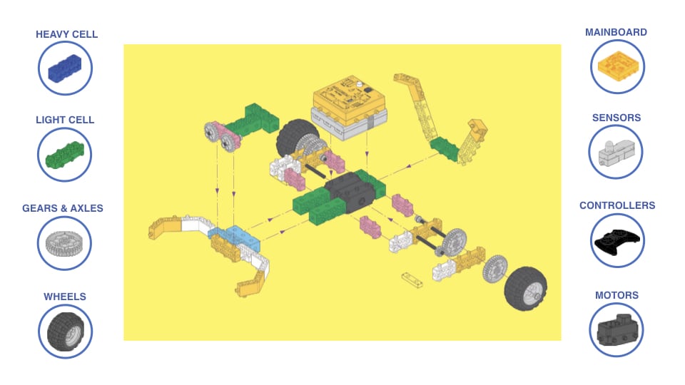 STEM Robotics Kit for Kids | RoboThink