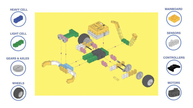 STEM Robotics Kit for Kids | RoboThink